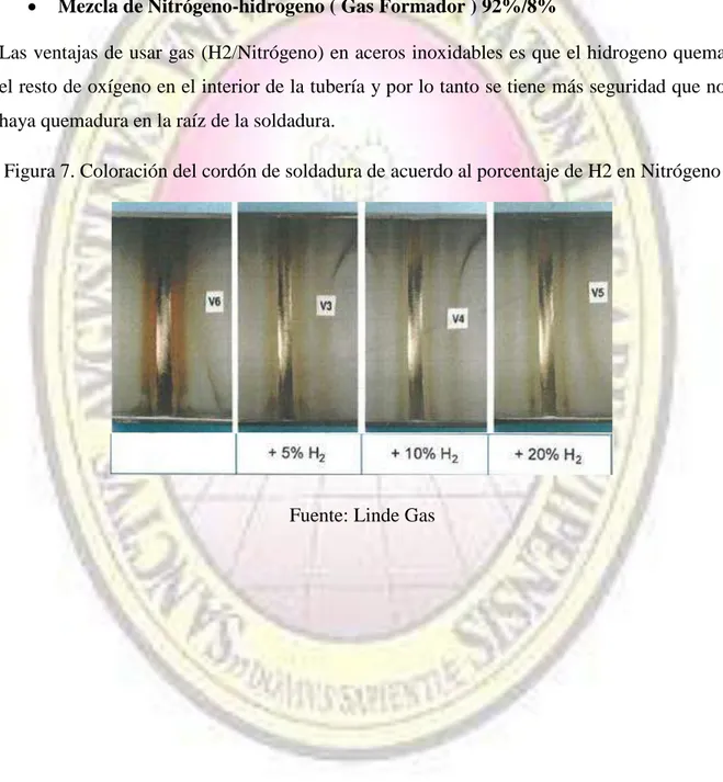 Figura 7. Coloración del cordón de soldadura de acuerdo al porcentaje de H2 en Nitrógeno 