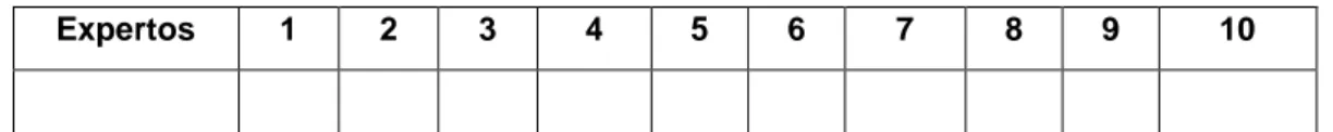 Tabla 2.1. Encuesta inicial para calcular el coeficiente de conocimiento 