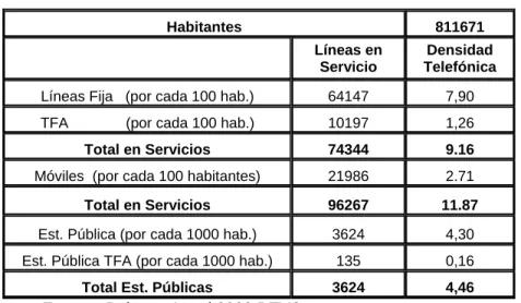 Tabla 2: Composición de la plantilla de la DTVC.    