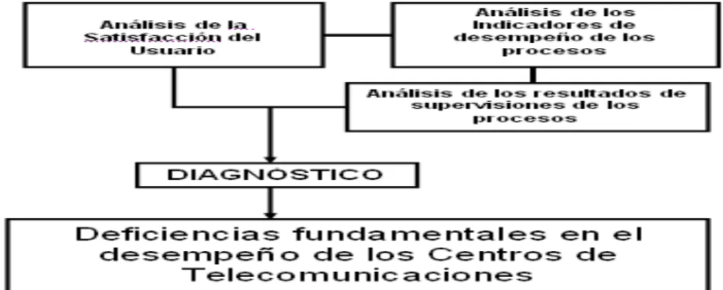 Tabla 5 Resultados de los indicadores de los CTL año 2009 .       