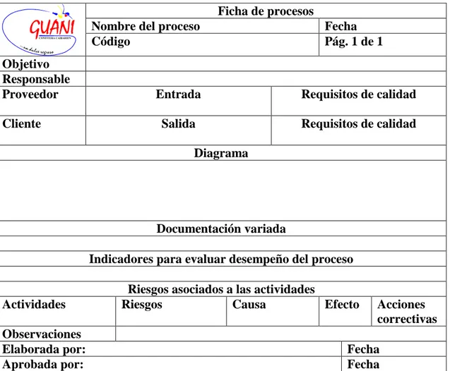 Tabla 2.7: Plantilla de la ficha de procesos a utilizar en la documentación de los procesos  operativos