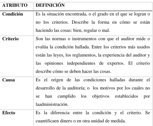 Tabla 6-2: Atributos del hallazgo  ATRIBUTO  DEFINICIÓN 
