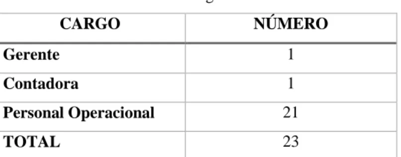 Tabla 1-3: Población de Investigación 
