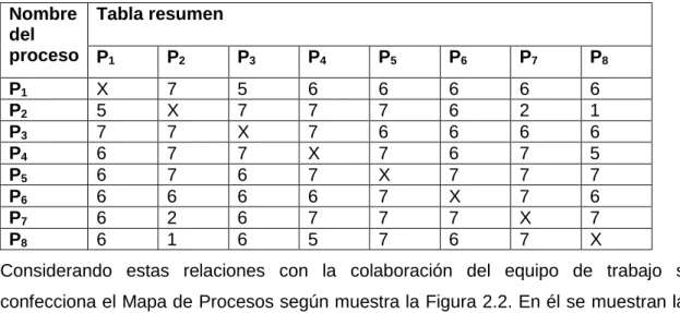 Figura 2.2. Mapa de procesos de la lavandería.  