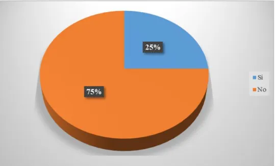 Tabla 3-2: Número de clientes 