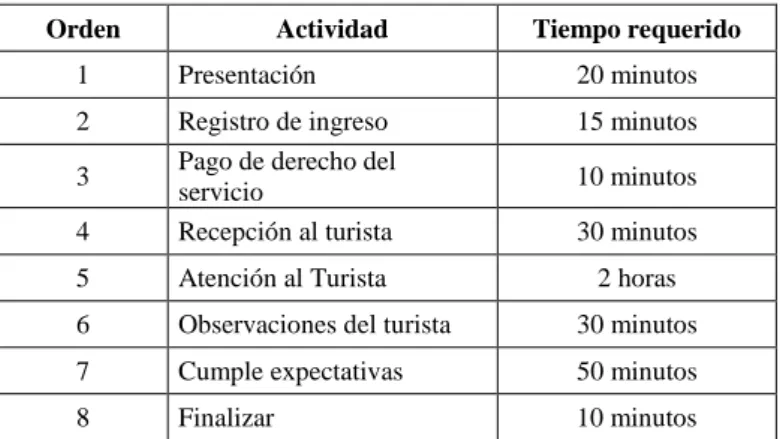 Tabla 2-3:Actividades del proceso 