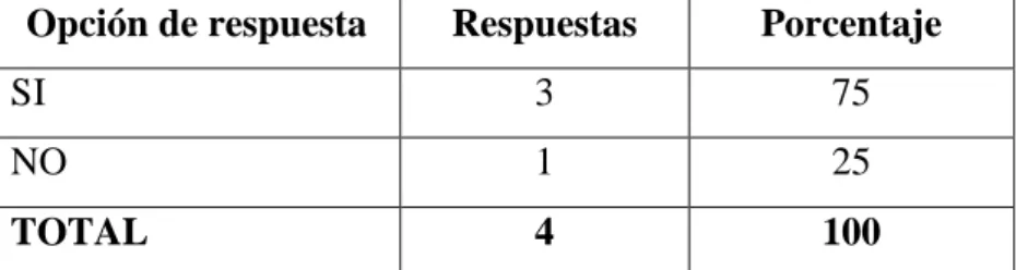 Tabla 7-3: Los estados financieros, reflejan las utilidades de  Comercial Danielito 