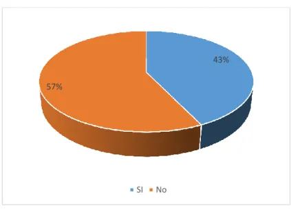 Gráfico 7 - 3: Archivo Ordenado 