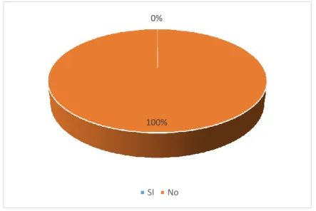 Gráfico 8 - 3: Procesos de Evaluación 