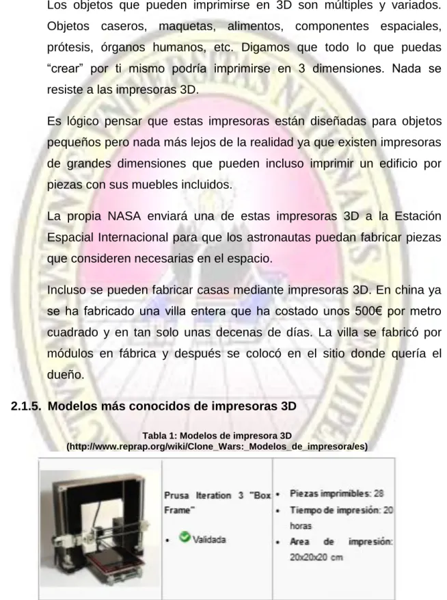 Tabla 1: Modelos de impresora 3D 