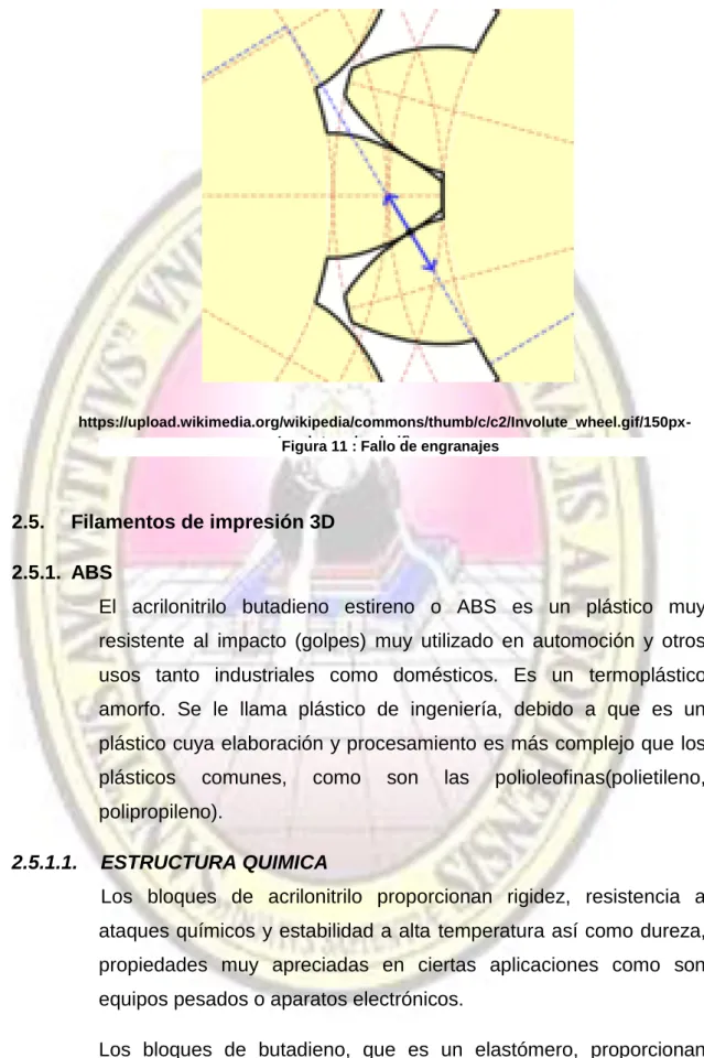 Figura 11 : Fallo de engranajes   
