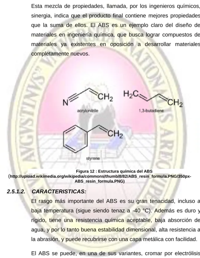 Figura 12 : Estructura química del ABS  