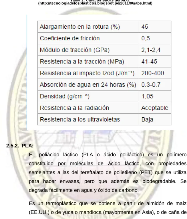 Tabla 2: Características del ABS 
