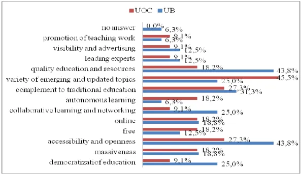 Figure  5.  Comparison  of  the  perceptions  of  teachers  from  both  universities  about  the  pedagogical  limitations