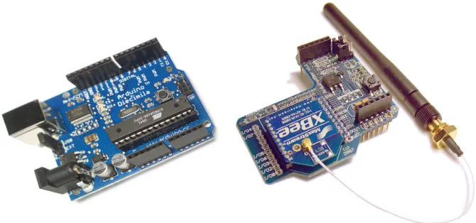 Figure 2.18: Arduino board, XBee on a XBee-Shield and 2.4GHz antenna (from left to right).