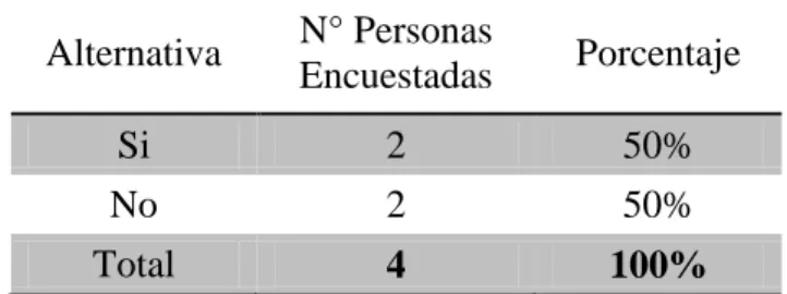 Tabla 2: Influencia en el desempeño de las personas 