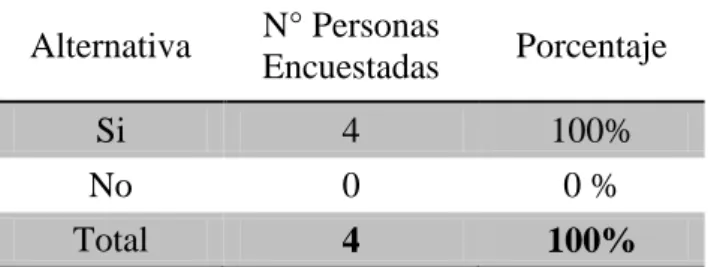 Tabla 5: Actividades descritas en un documento 