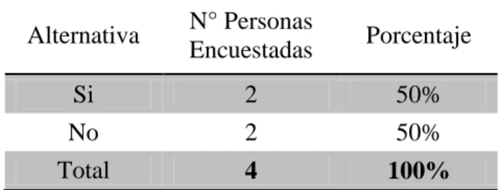 Tabla 6: Relacionarse con otros sectores 