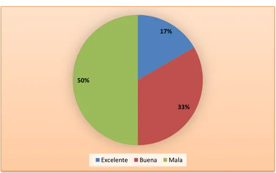 Tabla 8: Comunicación del personal 