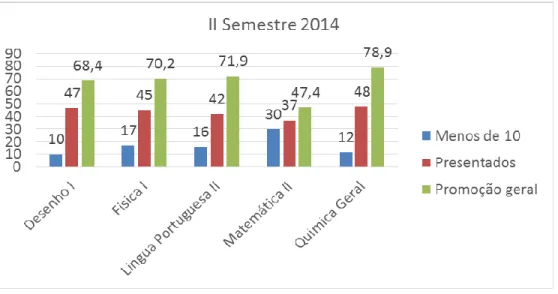 Figura 2-b. Resultados docentes curso engenharia mecânica. II Semestre  2014. Adaptada de (INSTITUTO SUPERIOR POLITECNICO 2014) 