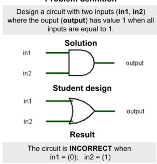 Fig. 1. Problem solving example where the student submits an incorrect solution.