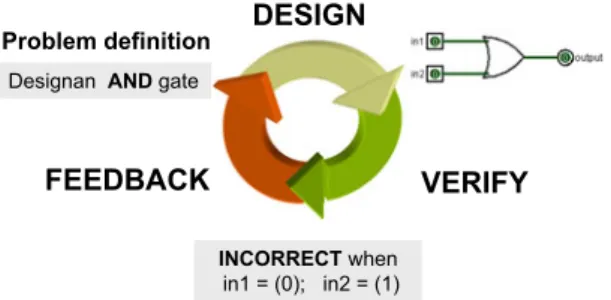 Fig. 3. Experiential learning method.