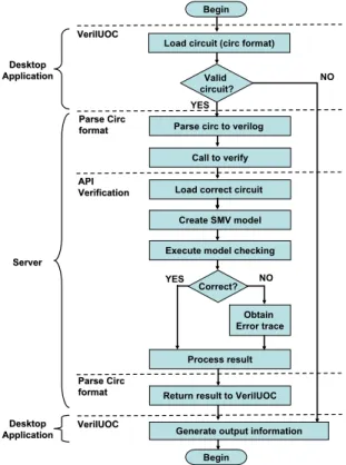 Fig. 8. Flowchart of the validation service.