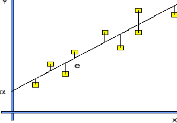 Figura 1.2 Relación lineal entre las variables X e Y.