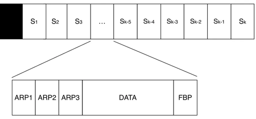 Figure 2. Distributed Queuing (DQ) time organization. The black square in front of the first slots represents the protocol used to wake-up and synchronize the nodes.