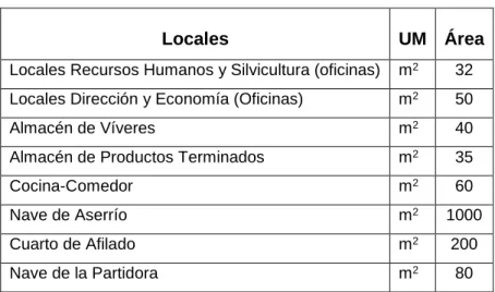 Tabla II-1. Área de las instalaciones 