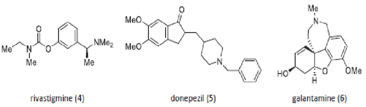 Figura 5-1.  Inhibidores de la colinesterasa aprobados por la FDA 