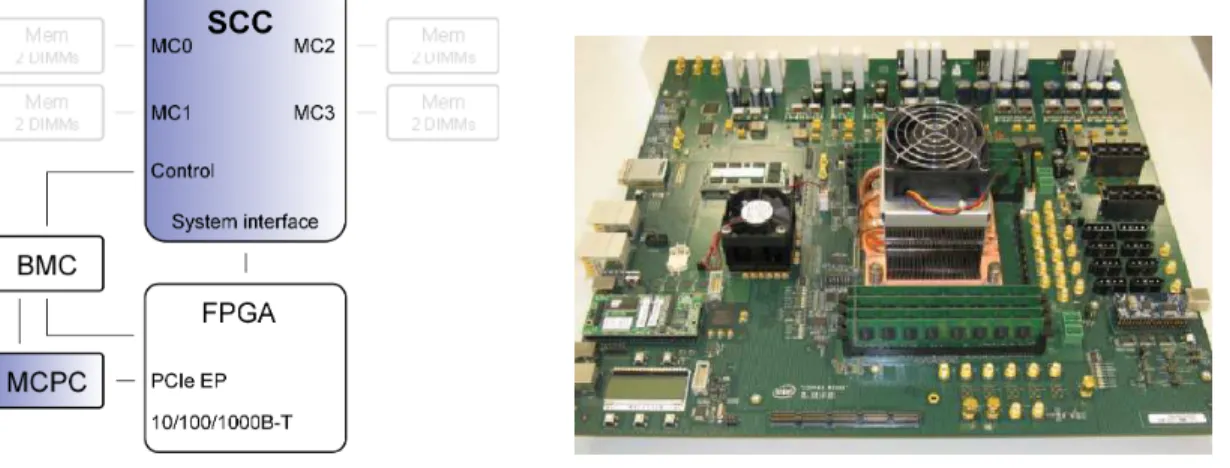 Figure 2.3: Rocky Lake Board