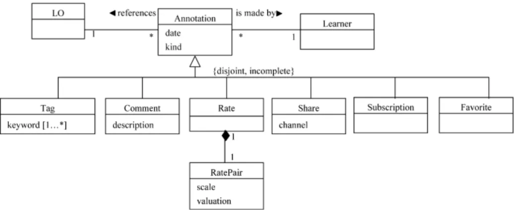 Fig. 1. Conceptual information architecture.