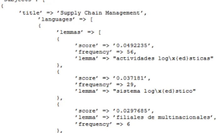 Figure 3.   JSON fragment of the output of the analyzer process. 