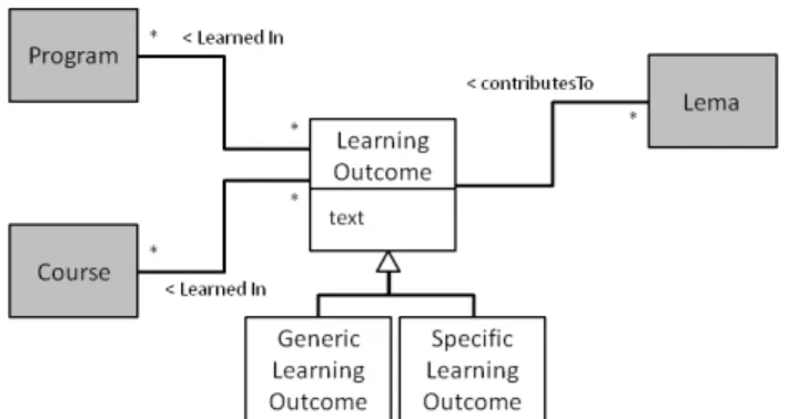 Figure 5.  Extension to the original database to take into account learn- learn-ing outcomes