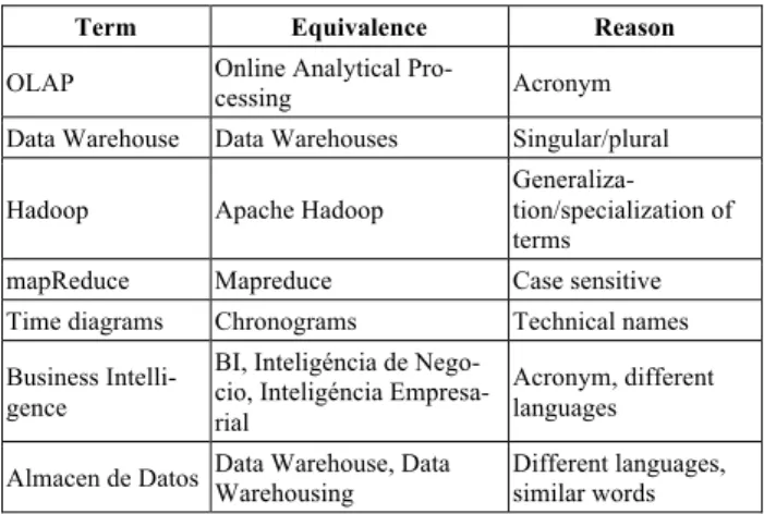 TABLE III.  