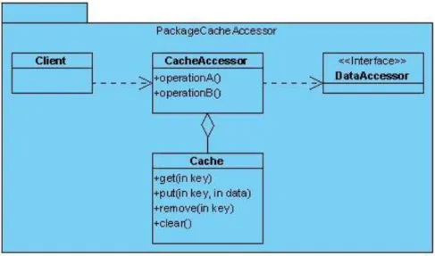 Figura 2.2 CacheAccessor 