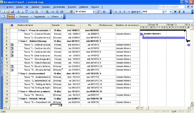 Figura 1. Diagrama de Gantt 