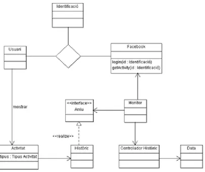 Figura 11. Diagrama de classes 