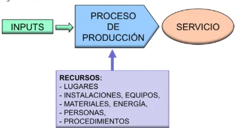 Fig. 5. Proceso.