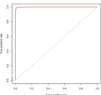 Fig  4:  Curva  ROC  del  modelo  del  random  forest  para  mejoría  en  la  base  del  test