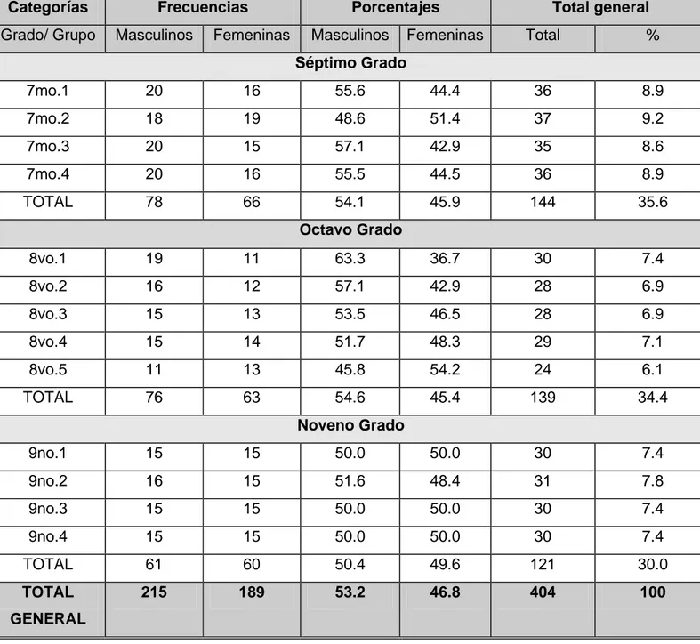 Tabla 2. Caracterización de la población según grado, grupo y sexo. 