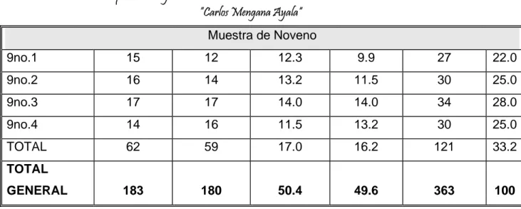 Tabla 8. Distribución de la muestra según  el nivel de escolaridad  del padre. 