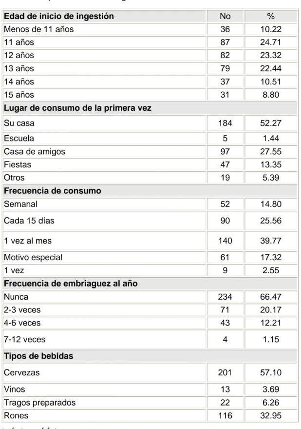 Tabla 14.   Comportamiento de riesgo asociado al consumo de alcohol.