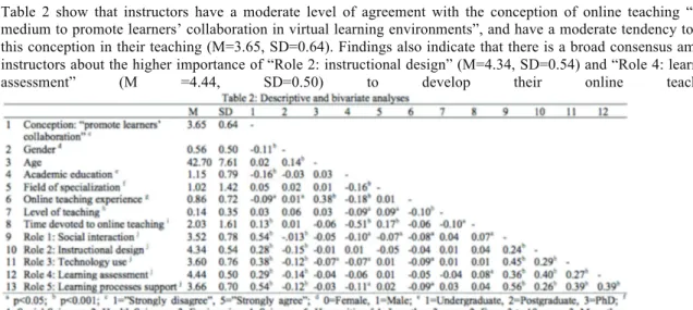 Table 1: Information of participants