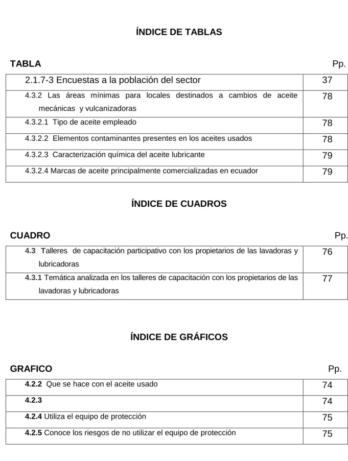 TABLA                                                                                                                  Pp