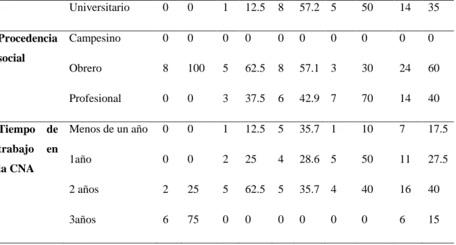 Tabla 2: Descripción de la categoría cooperación. 