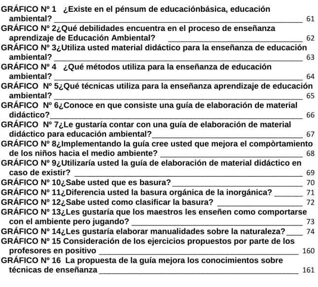 GRÁFICO Nº 1   ¿Existe en el pénsum de educaciónbásica, educación 