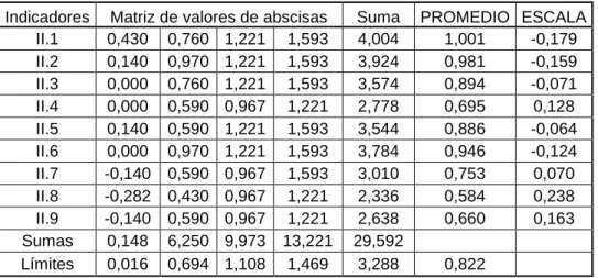 Tabla II.4 