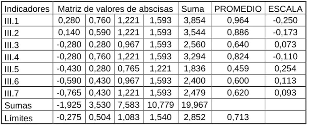 Tabla III.4 